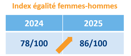 index &eacute;galit&eacute; 