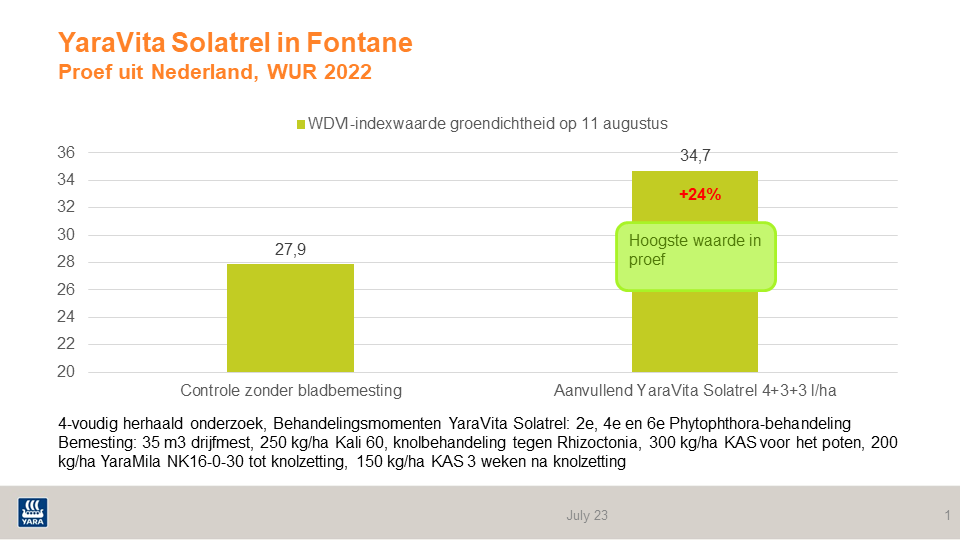 YaraVita Kombiphos in Fontane, Universität Wageningen 2022.png