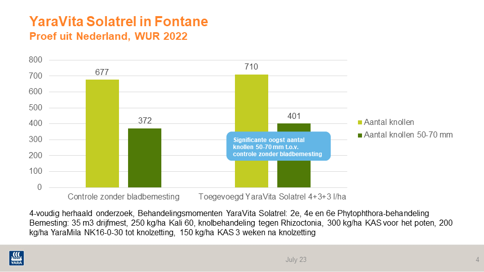 YaraVita Kombiphos in Fontane, Universität Wageningen 2022 slide 2.png