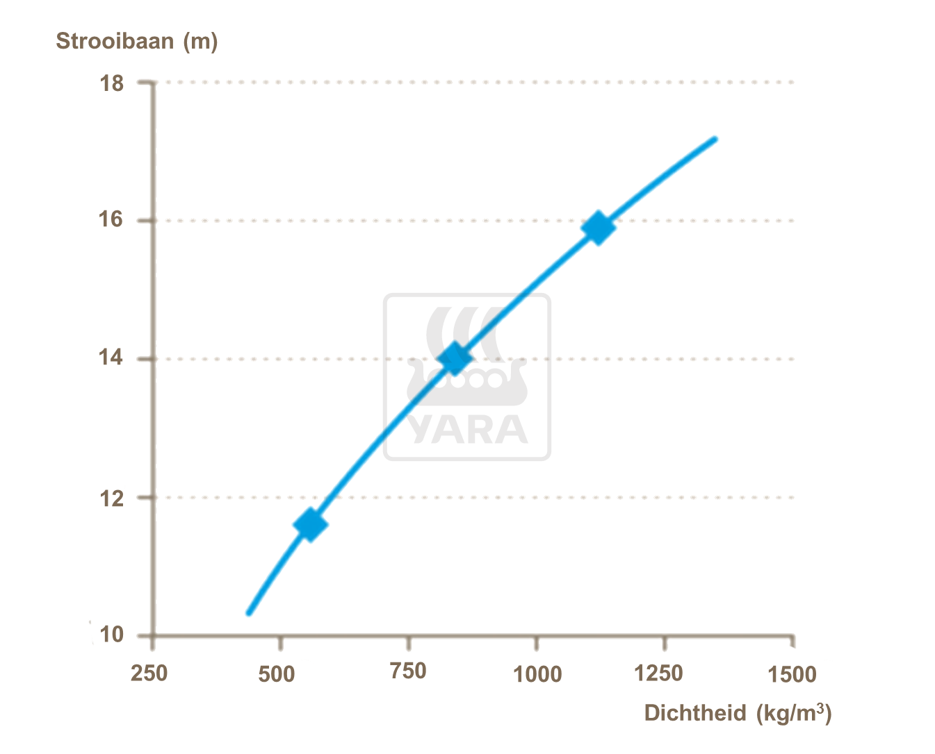 9 belangrijkste parameters