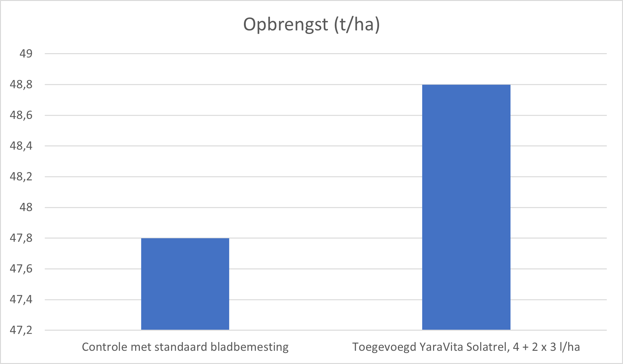 Opbrengst.png