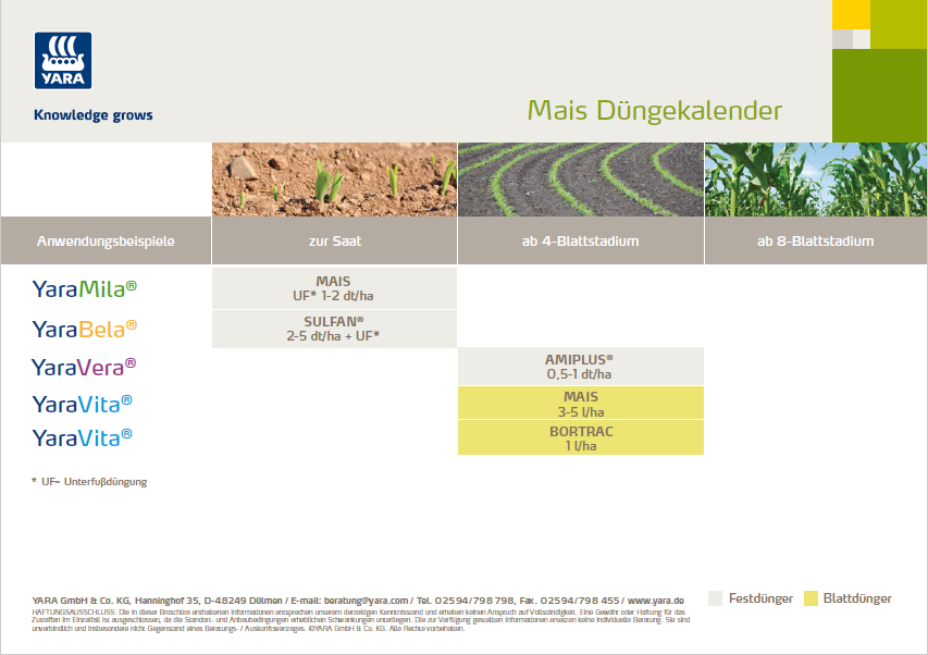 Düngekalender Mais