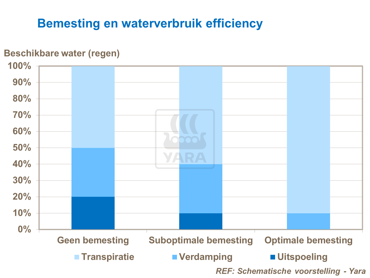 Milieu en waterverbruik
