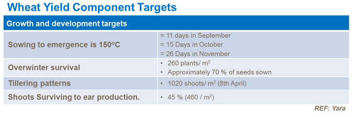 Objectifs de croissance et de développement