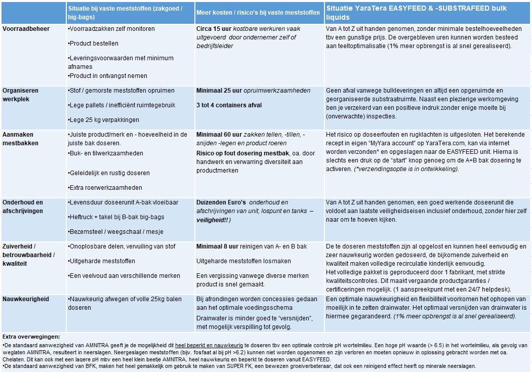 Tabel Easyfeed.PNG