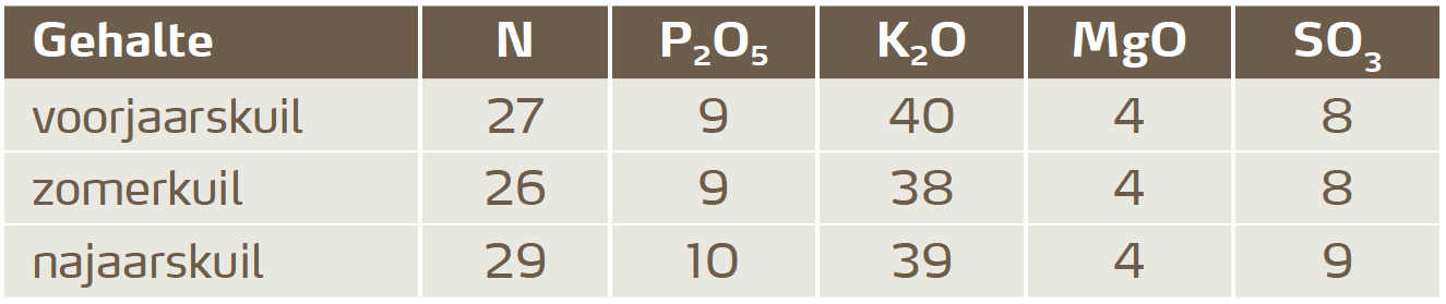 Onttrekking grasland