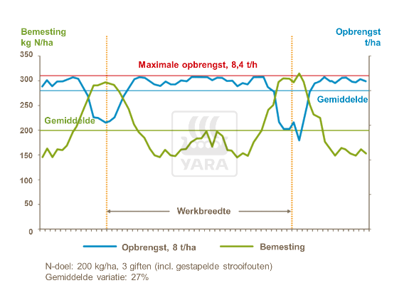 Figuur 1 variatie in gift in tarwe.png