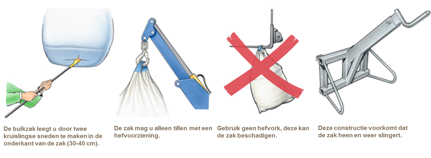 laden lossen handmatig