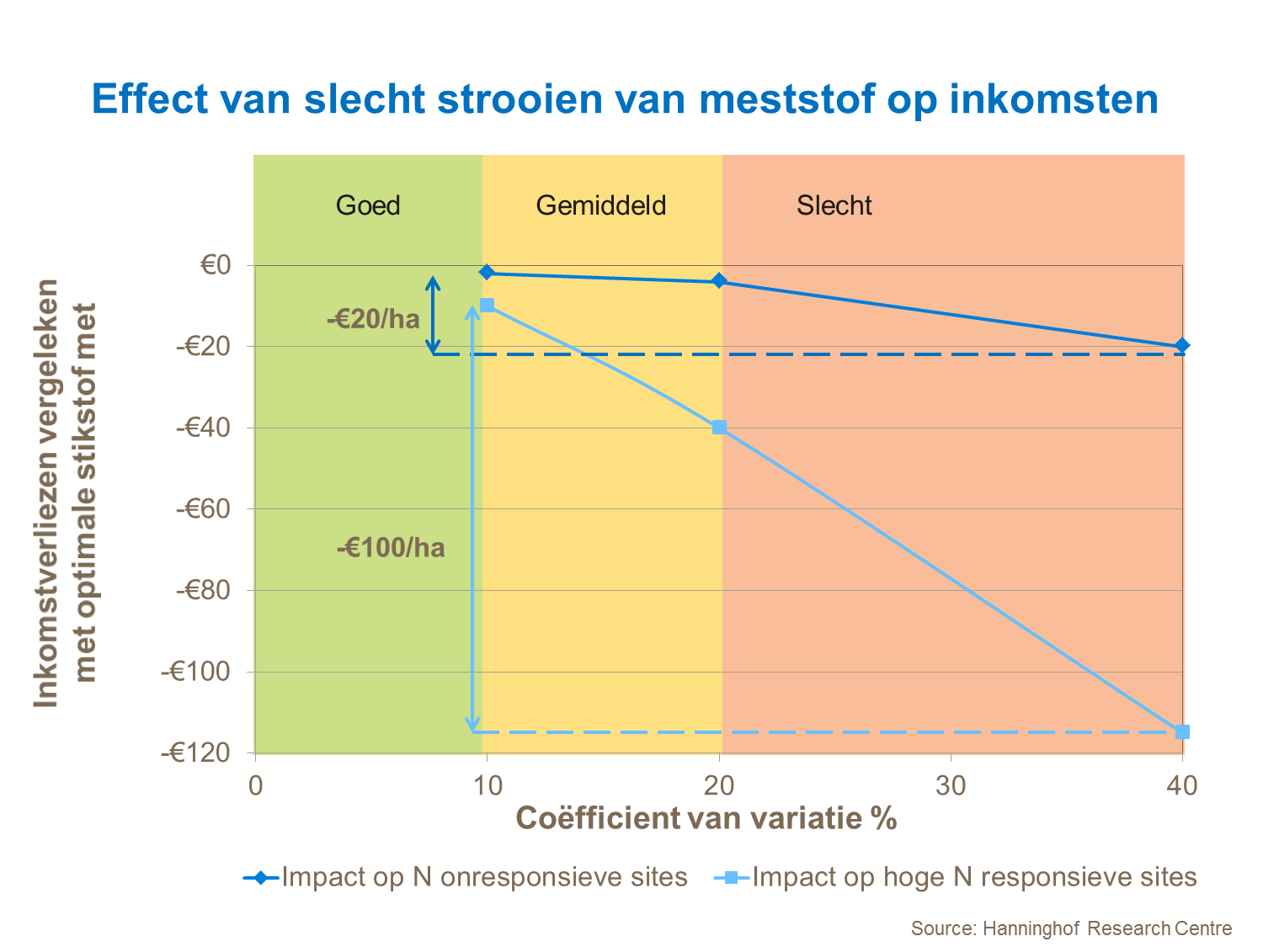 Hoeveel kan je eigenlijk besparen.png