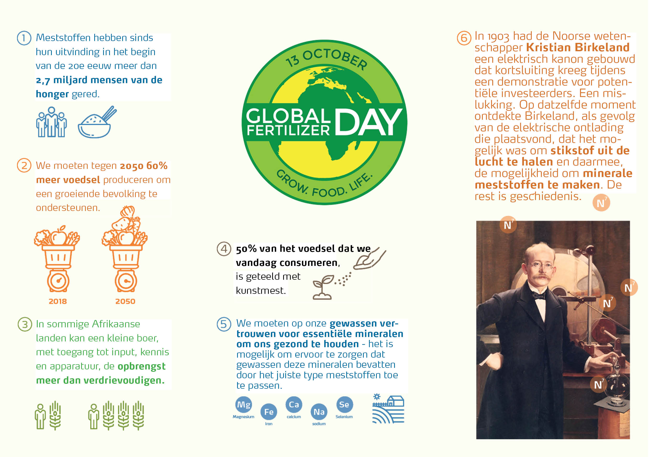 Global Fertilizer Day 2018