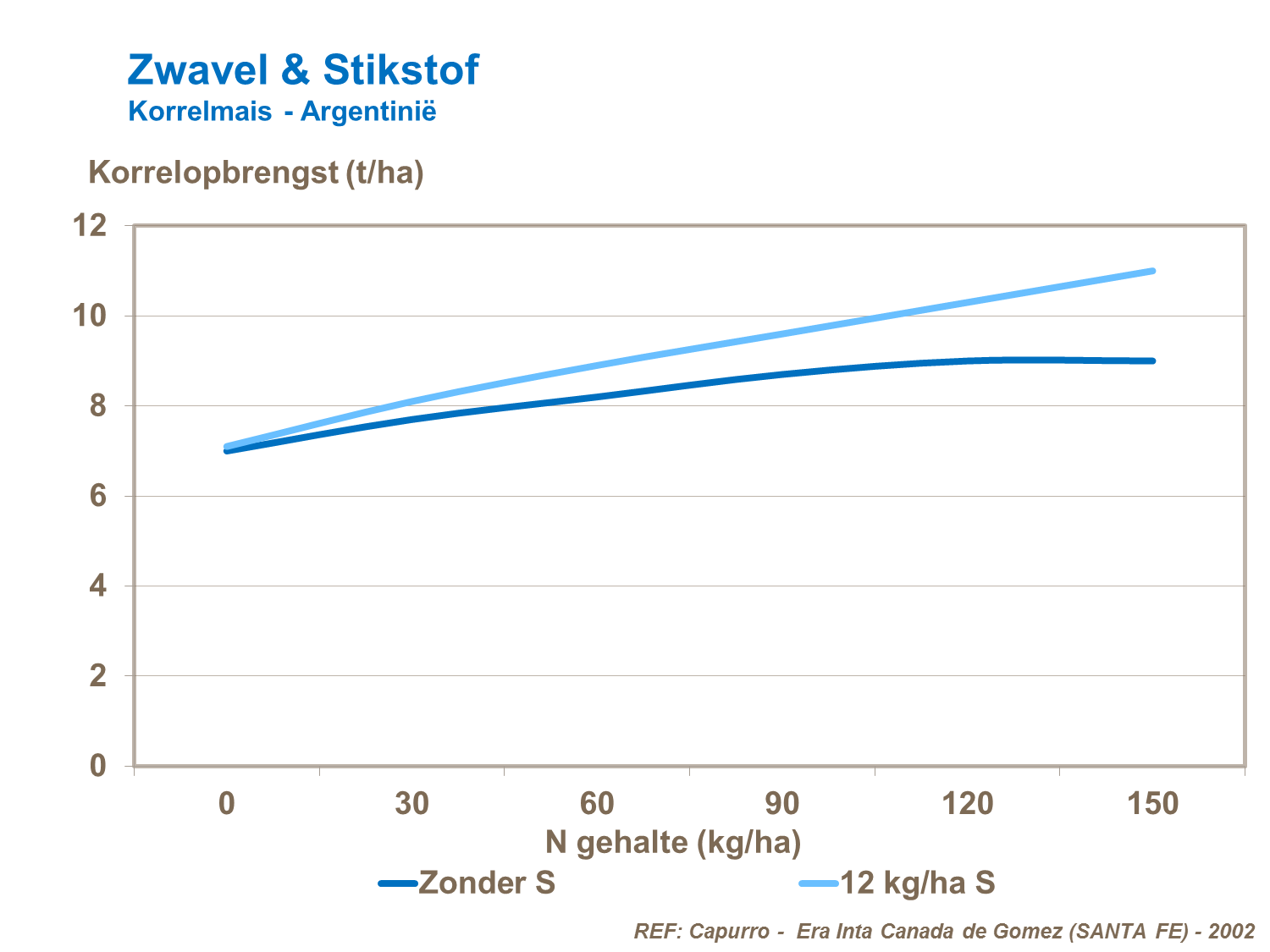VK - Zwavel & Stikstof Korrelmais Argentinie.png