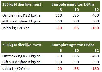 Al snel gebrek aan kali - grafiek.png