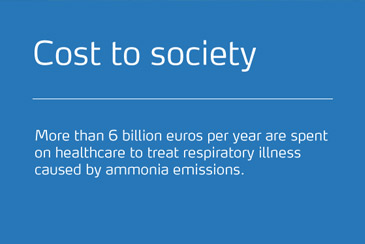 Cost to society. More than 6 billion euros per year are spent on healthcare to treat respiratory illness cause by ammonia emissions.