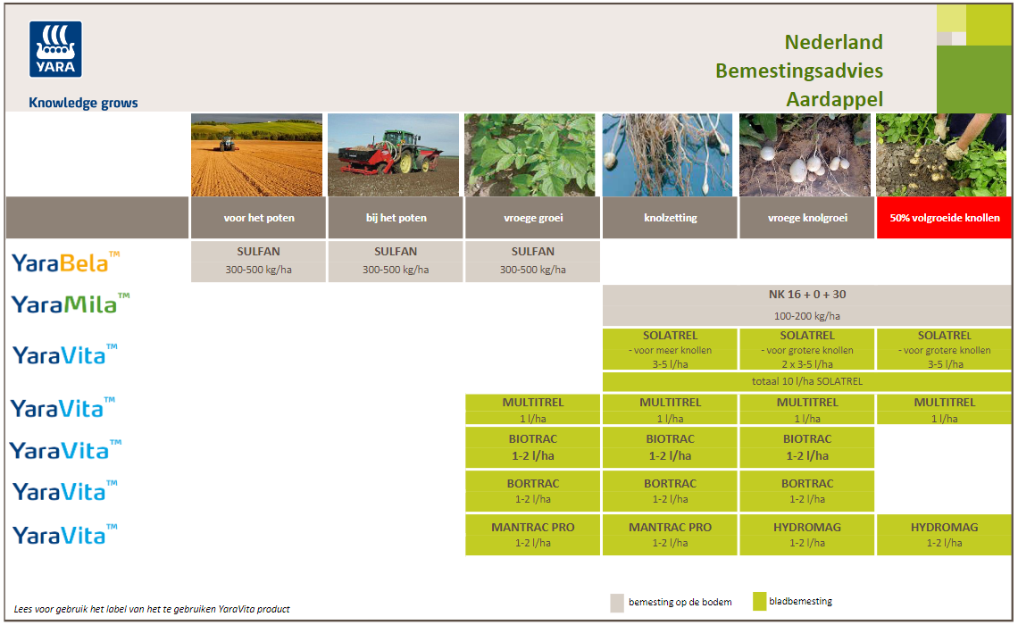 2022 Bemestingsadvies aardappelen NL.png