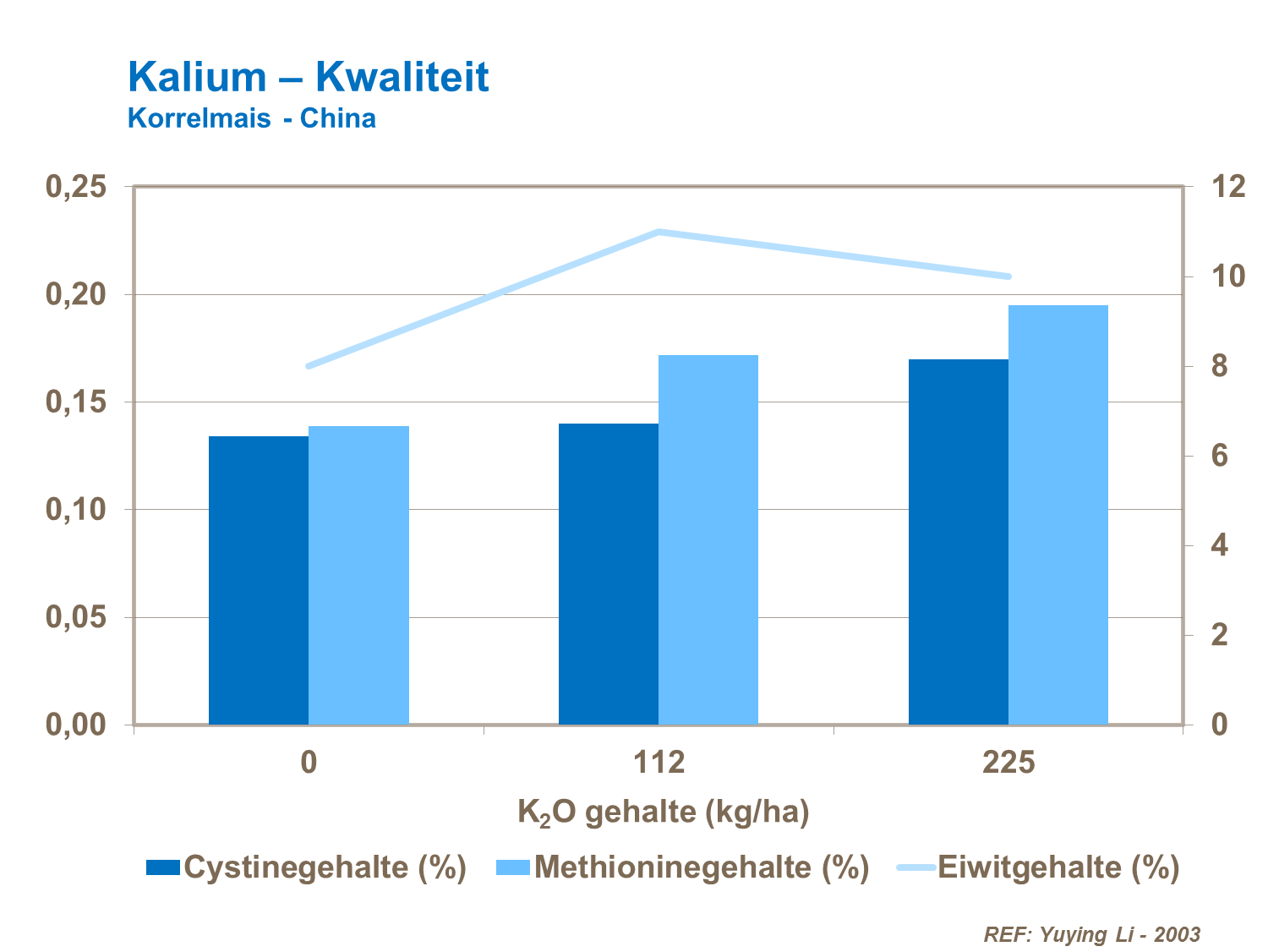 VP - Kalium – Kwaliteit Korrelmais China.png