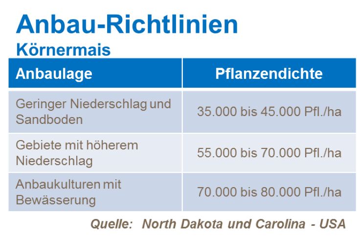 Anbau-Richtlinien Körnermais