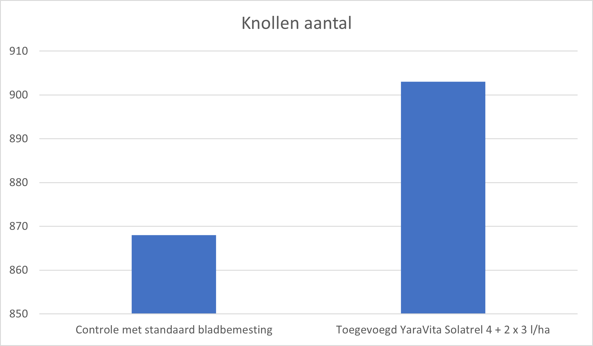 Knollentaantal.png